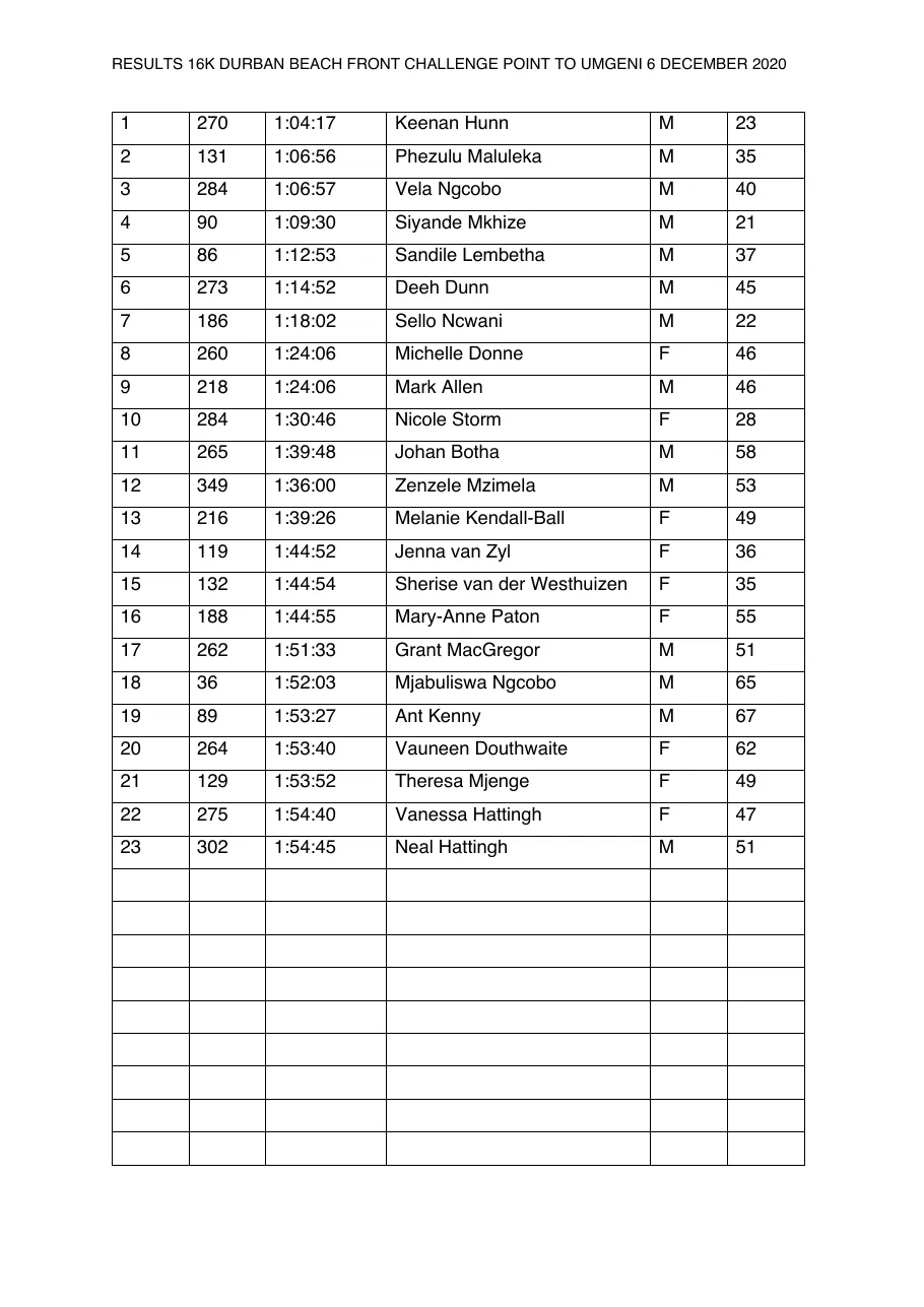 16K DURBAN BEACH FRONT CHALLENGE, page 1 of 1