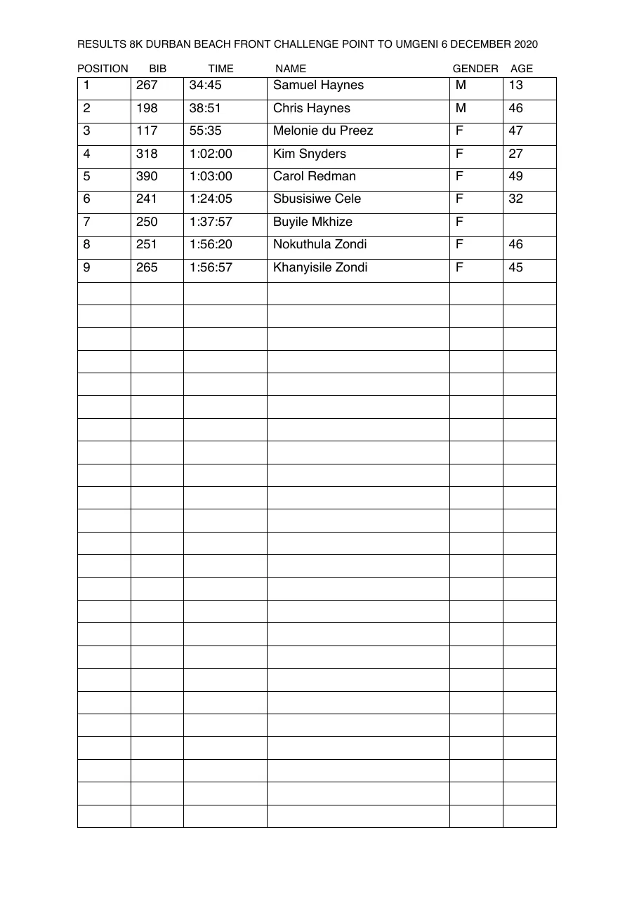 8K DURBAN BEACH FRONT CHALLENGE, page 1 of 2